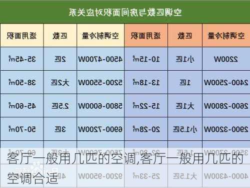 客厅一般用几匹的空调,客厅一般用几匹的空调合适