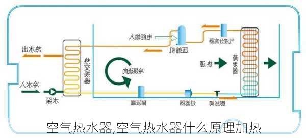 空气热水器,空气热水器什么原理加热