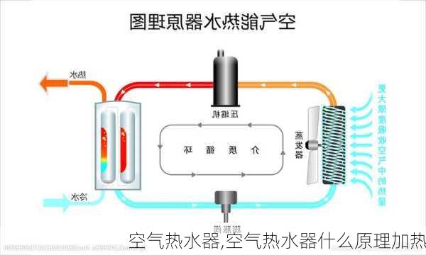 空气热水器,空气热水器什么原理加热