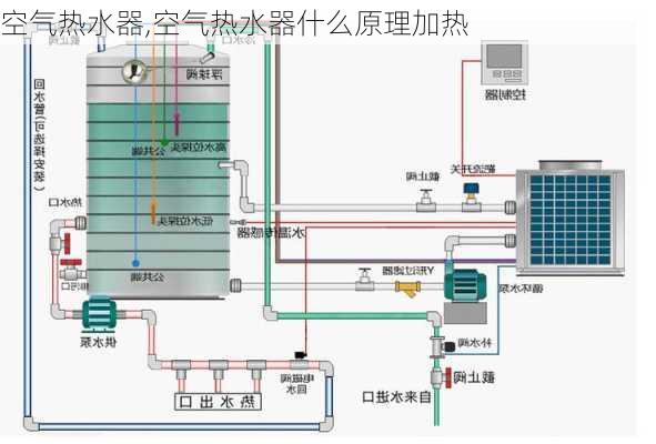 空气热水器,空气热水器什么原理加热