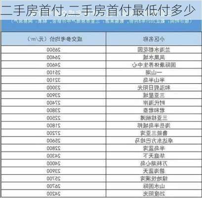 二手房首付,二手房首付最低付多少