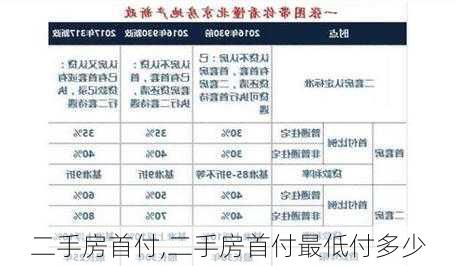 二手房首付,二手房首付最低付多少