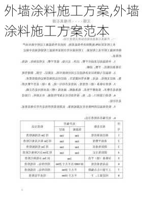 外墙涂料施工方案,外墙涂料施工方案范本