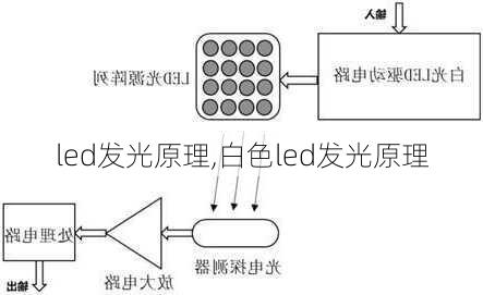 led发光原理,白色led发光原理