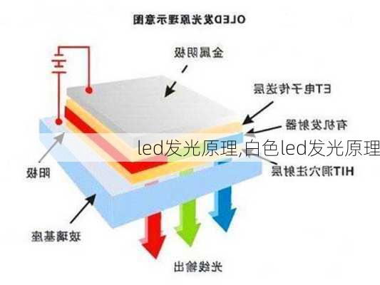 led发光原理,白色led发光原理