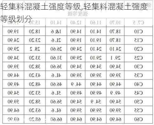 轻集料混凝土强度等级,轻集料混凝土强度等级划分