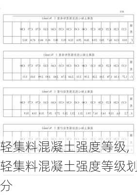 轻集料混凝土强度等级,轻集料混凝土强度等级划分