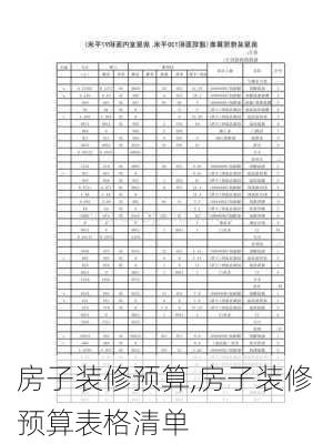 房子装修预算,房子装修预算表格清单