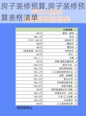 房子装修预算,房子装修预算表格清单