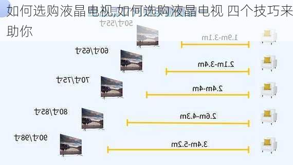 如何选购液晶电视,如何选购液晶电视 四个技巧来助你