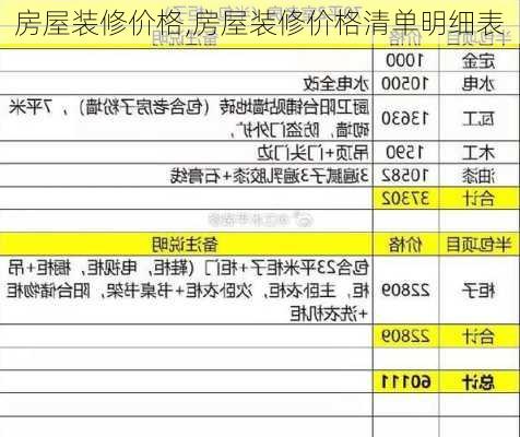 房屋装修价格,房屋装修价格清单明细表