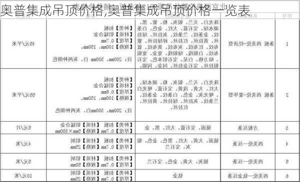 奥普集成吊顶价格,奥普集成吊顶价格一览表