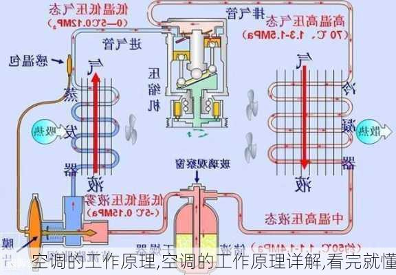 空调的工作原理,空调的工作原理详解,看完就懂