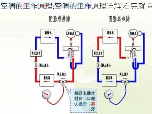 空调的工作原理,空调的工作原理详解,看完就懂