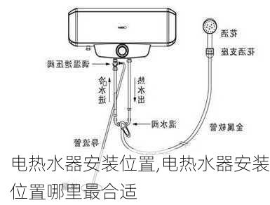 电热水器安装位置,电热水器安装位置哪里最合适