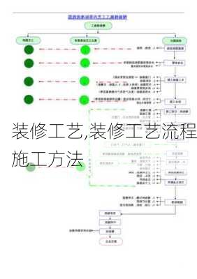 装修工艺,装修工艺流程施工方法