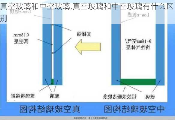 真空玻璃和中空玻璃,真空玻璃和中空玻璃有什么区别