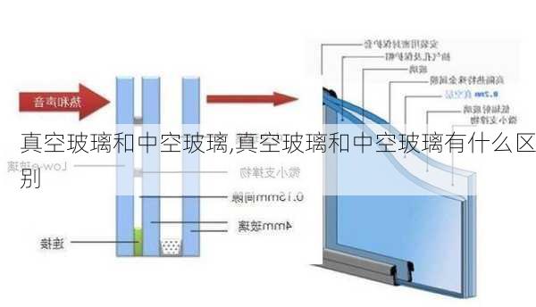 真空玻璃和中空玻璃,真空玻璃和中空玻璃有什么区别