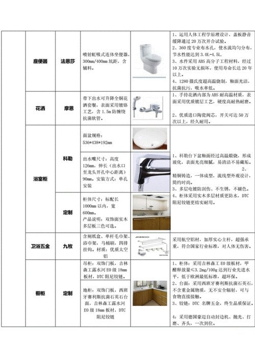 装修辅材,装修辅材有哪些