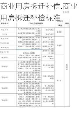 商业用房拆迁补偿,商业用房拆迁补偿标准