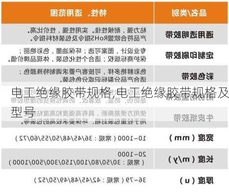 电工绝缘胶带规格,电工绝缘胶带规格及型号