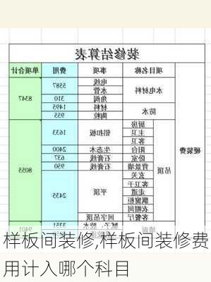 样板间装修,样板间装修费用计入哪个科目