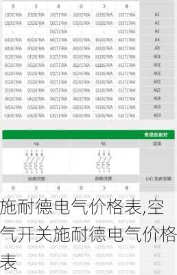 施耐德电气价格表,空气开关施耐德电气价格表