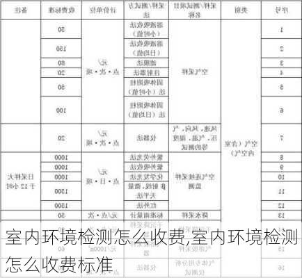 室内环境检测怎么收费,室内环境检测怎么收费标准