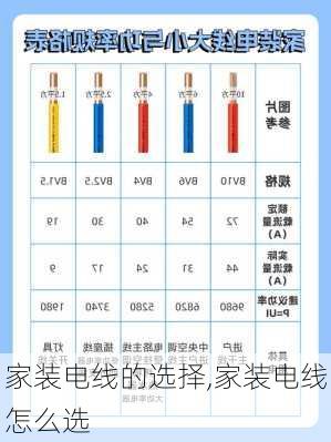 家装电线的选择,家装电线怎么选