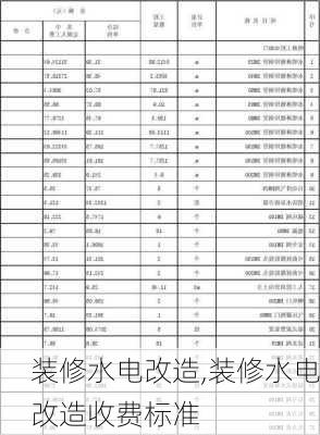 装修水电改造,装修水电改造收费标准