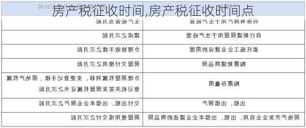 房产税征收时间,房产税征收时间点