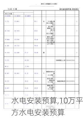 水电安装预算,10万平方水电安装预算