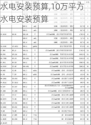 水电安装预算,10万平方水电安装预算