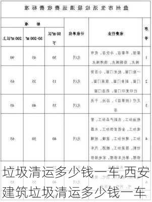 垃圾清运多少钱一车,西安建筑垃圾清运多少钱一车