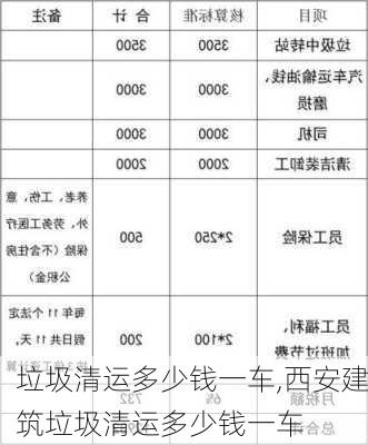 垃圾清运多少钱一车,西安建筑垃圾清运多少钱一车