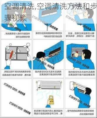 空调清洗,空调清洗方法和步骤视频