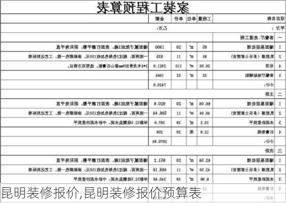 昆明装修报价,昆明装修报价预算表