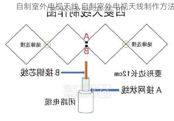 自制室外电视天线,自制室外电视天线制作方法