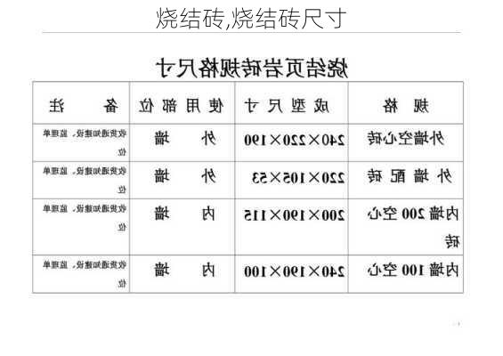 烧结砖,烧结砖尺寸