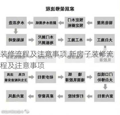 装修流程及注意事项,新房子装修流程及注意事项