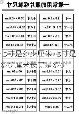 七寸是多少厘米,七寸是多少厘米长宽是多少