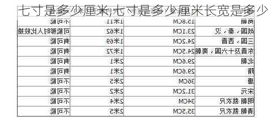 七寸是多少厘米,七寸是多少厘米长宽是多少