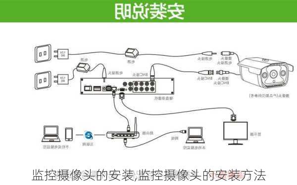 监控摄像头的安装,监控摄像头的安装方法