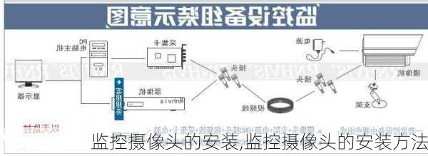 监控摄像头的安装,监控摄像头的安装方法