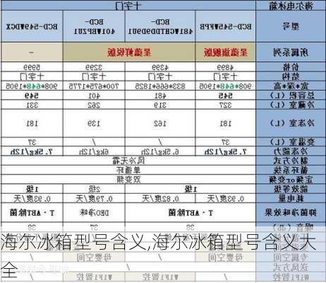 海尔冰箱型号含义,海尔冰箱型号含义大全