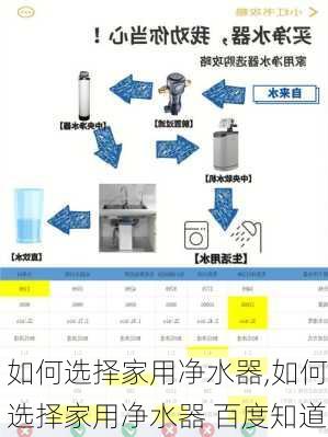 如何选择家用净水器,如何选择家用净水器 百度知道