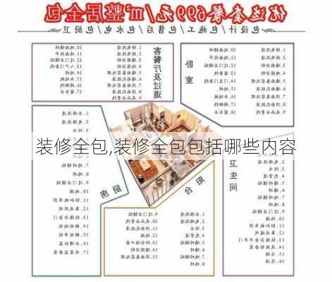 装修全包,装修全包包括哪些内容