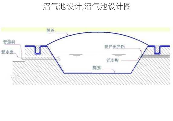 沼气池设计,沼气池设计图