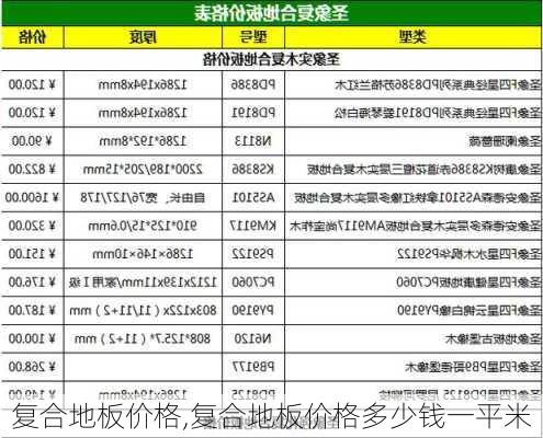 复合地板价格,复合地板价格多少钱一平米