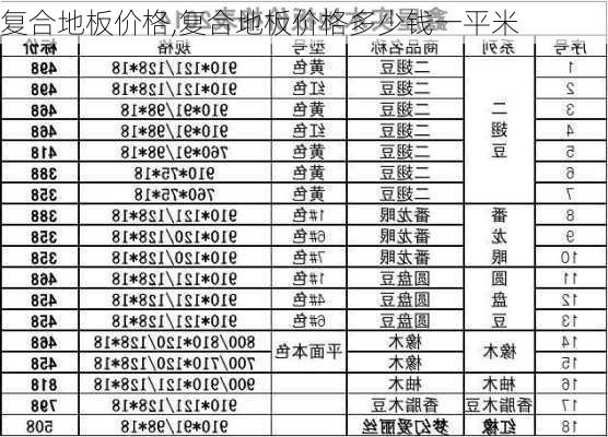 复合地板价格,复合地板价格多少钱一平米